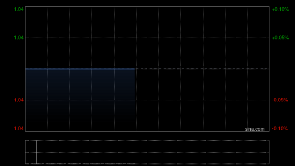 私募超短线股票怎么操作 云锋金融公布中期业绩 股东应占溢利净额2.01亿港元同比增长46%