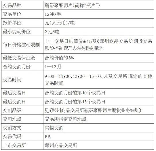 表为瓶片期货合约