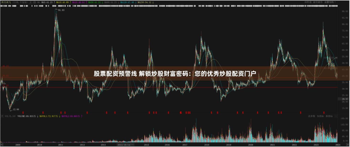 股票配资预警线 解锁炒股财富密码：您的优秀炒股配资门户