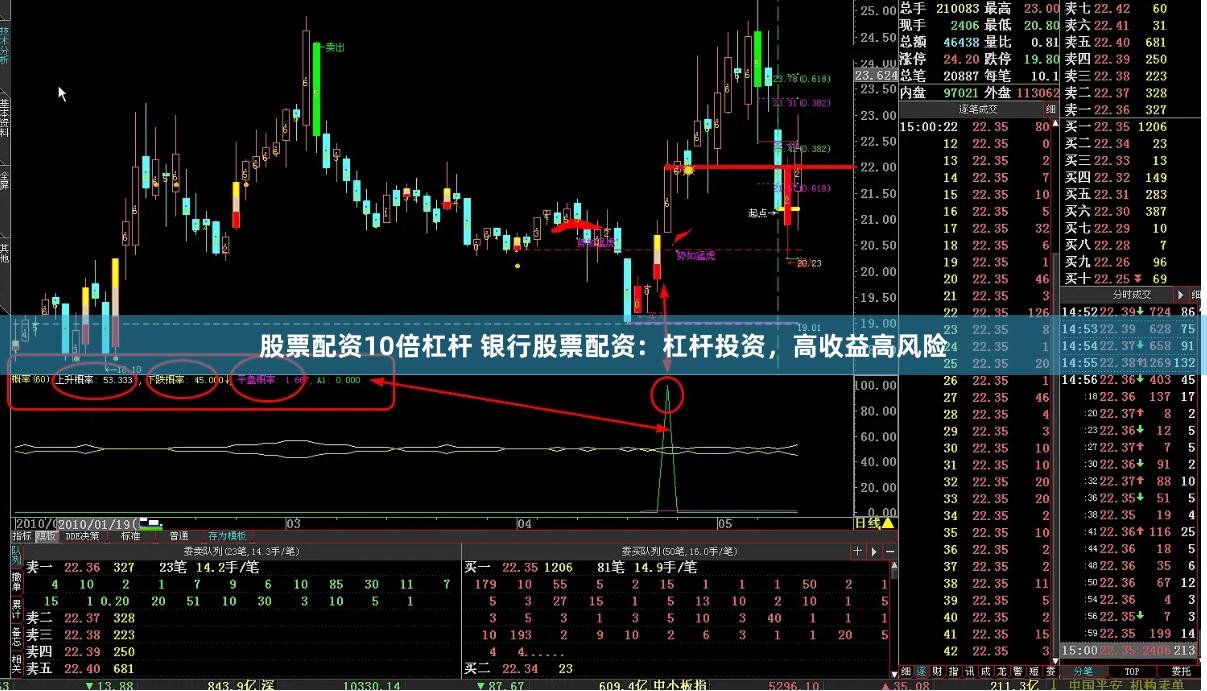 股票配资10倍杠杆 银行股票配资:杠杆投资,高收益高风险