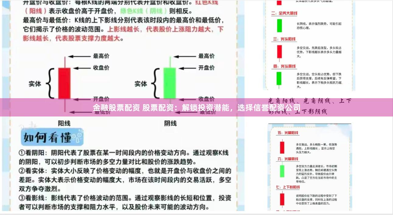 金融股票配资 股票配资:解锁投资潜能,选择信誉配资公司