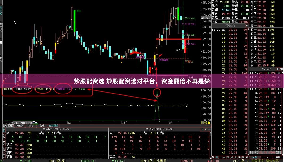 炒股配资选 炒股配资选对平台，资金翻倍不再是梦