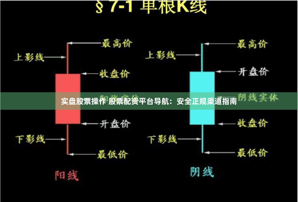 实盘股票操作 股票配资平台导航：安全正规渠道指南