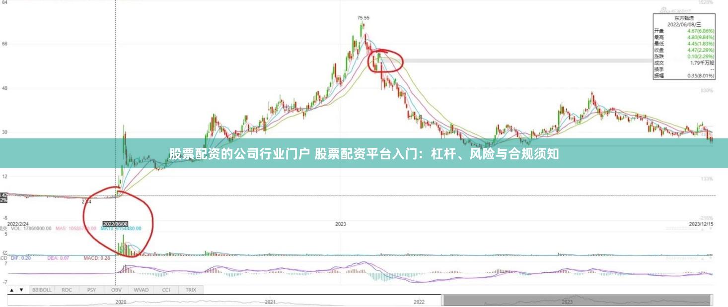 股票配资的公司行业门户 股票配资平台入门：杠杆、风险与合规须知