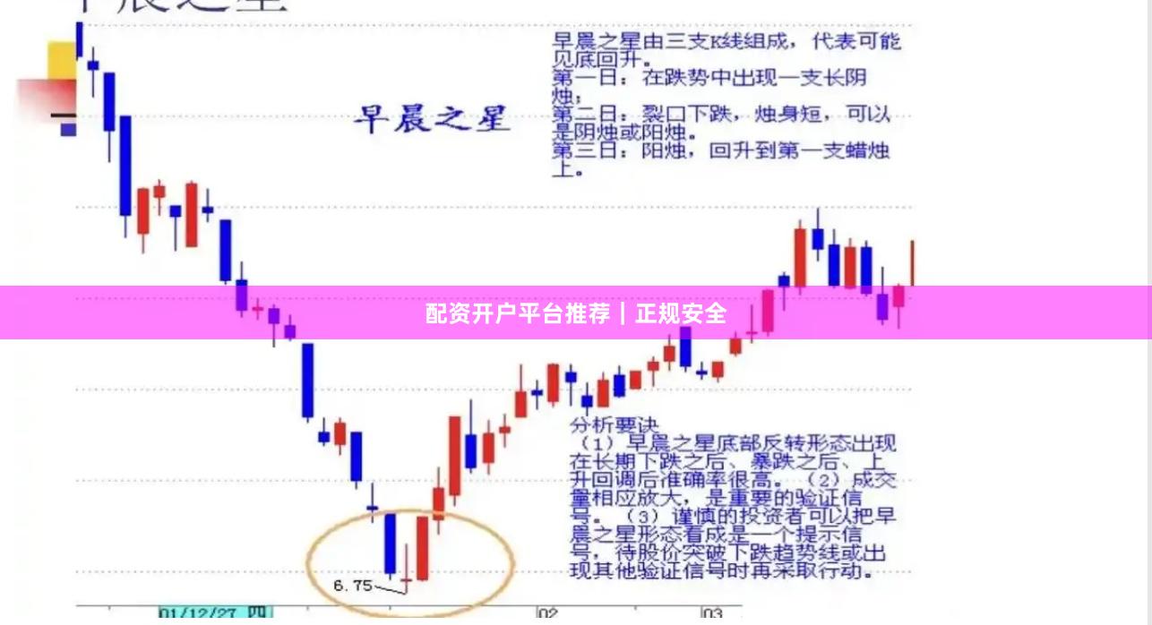 配资开户平台推荐｜正规安全