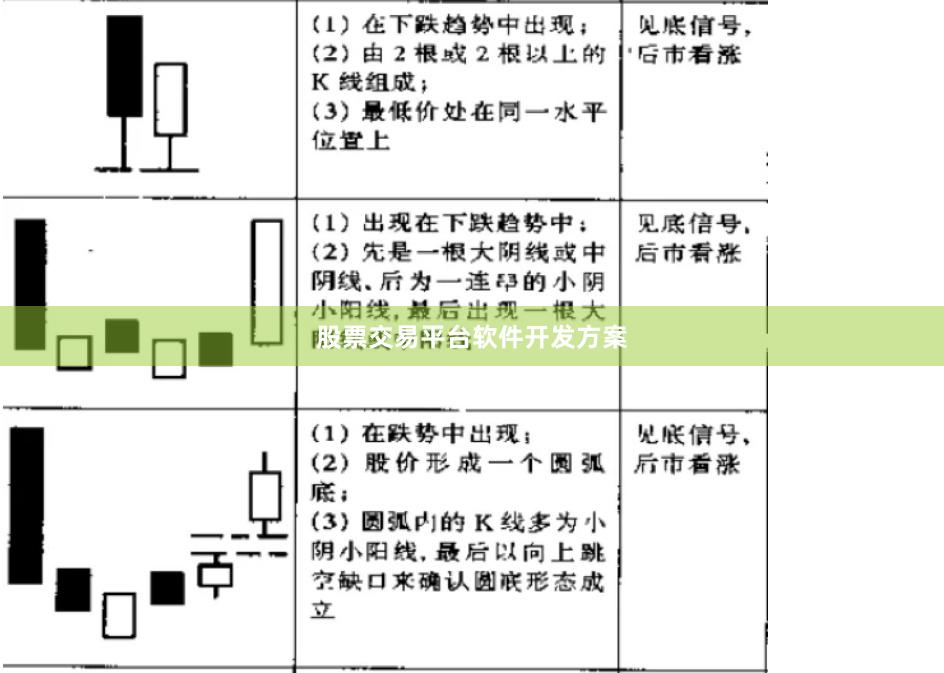 股票交易平台软件开发方案