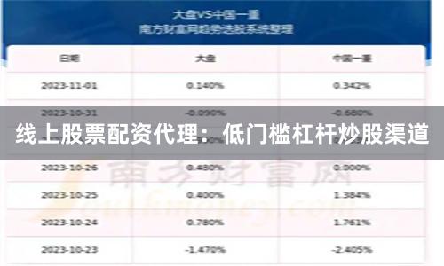 线上股票配资代理：低门槛杠杆炒股渠道